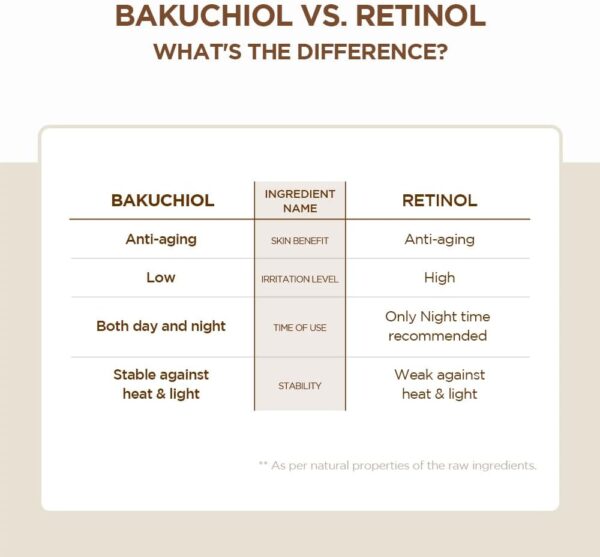 Probio-Cica Bakuchiol Eye Cream 20 ml - Image 7