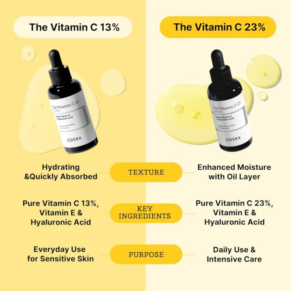 The Vitamin C 23 Serum Korean Skincare, 0.7oz/20g - Image 5